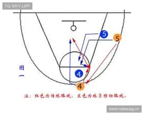 篮球比赛中的前场规则具体如何判定和执行？